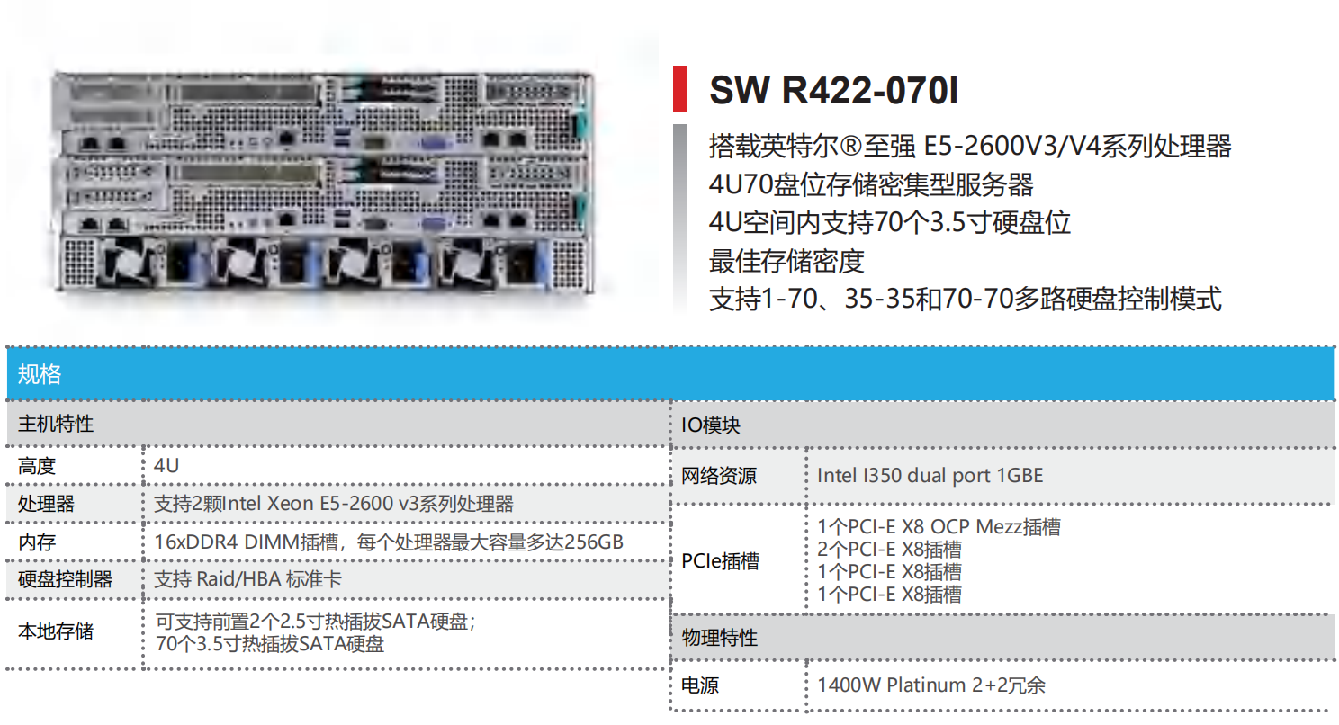 INTEL 平台边缘计算服务器—SW R422-070I(图1)